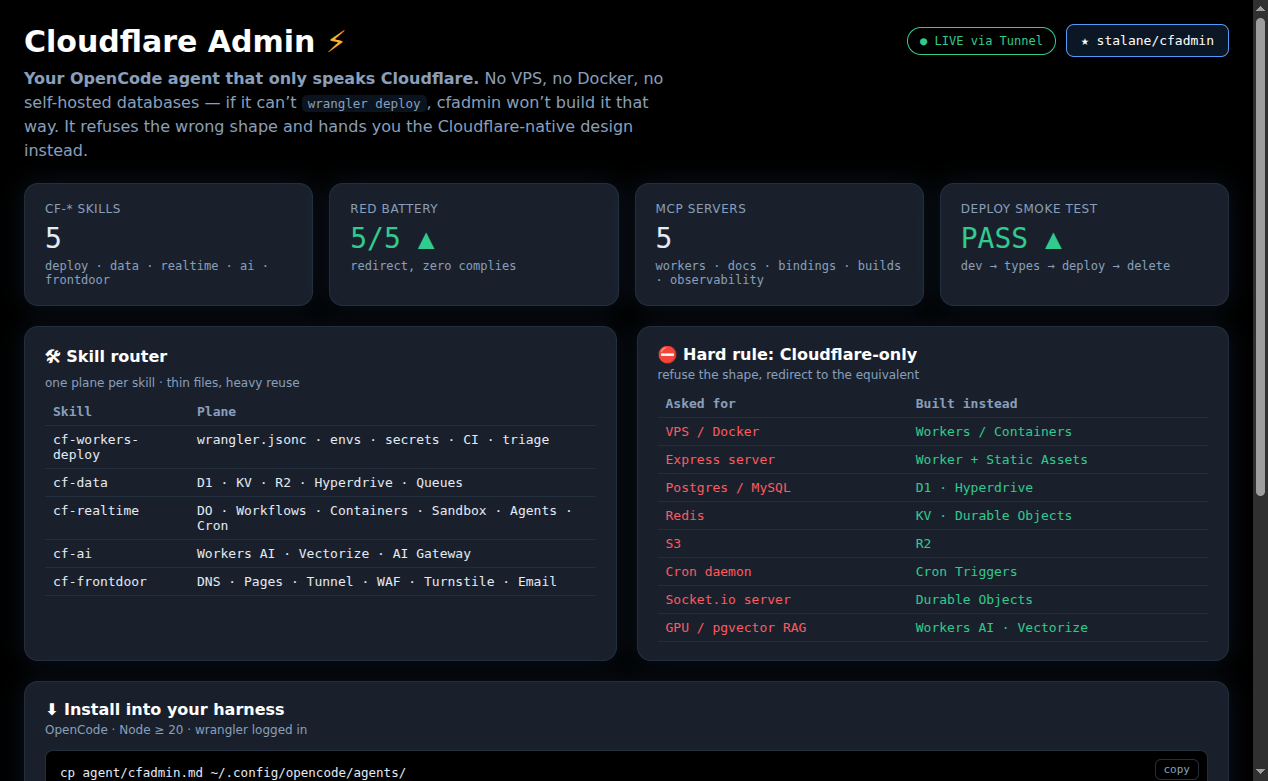Cloudflare Admin page screenshot