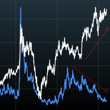 Chart image for the Crossover Credit launch post