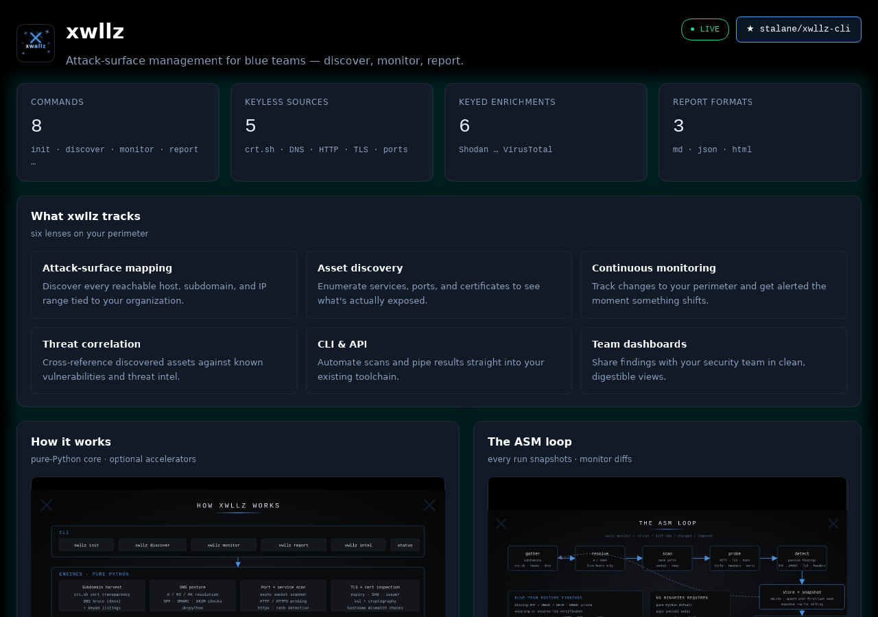 xwllz site screenshot